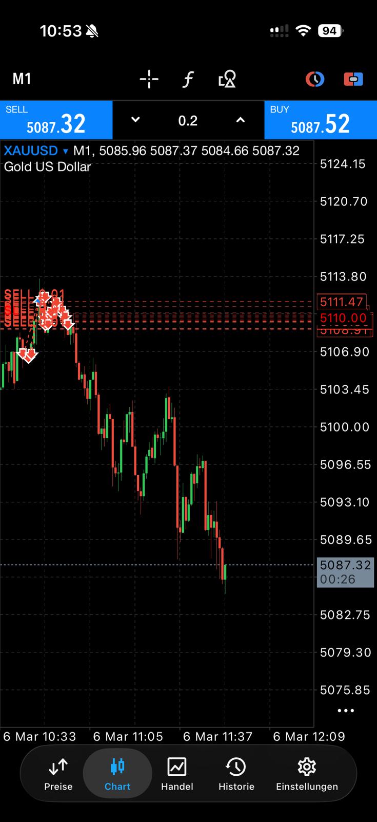 XAUUSD Setup
