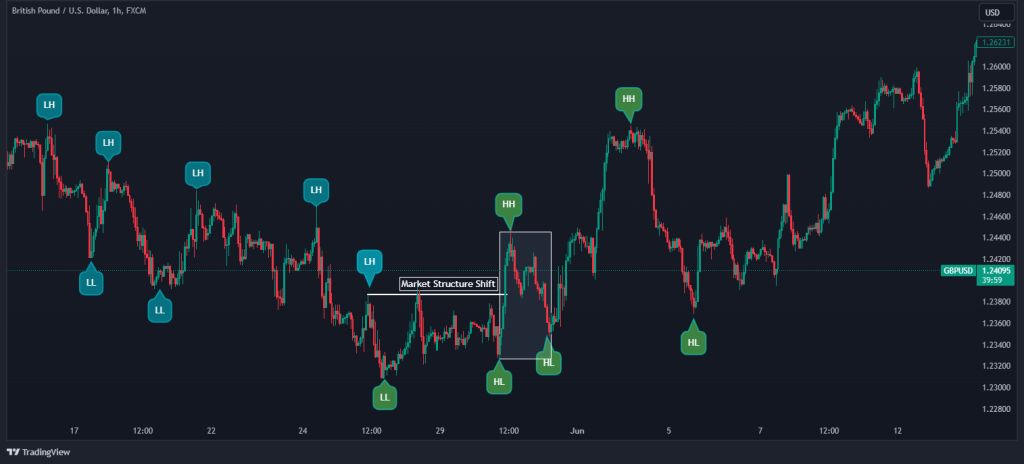 Market Structure · Image
